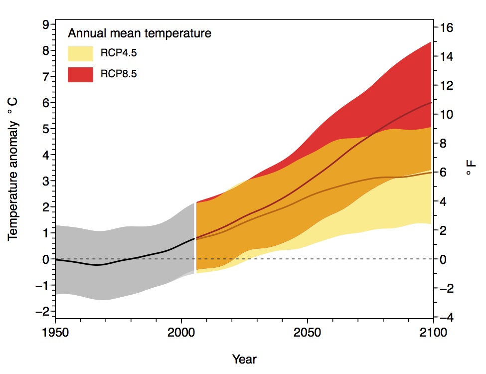 Temperature Climate Impacts Research Consortium Oregon State University